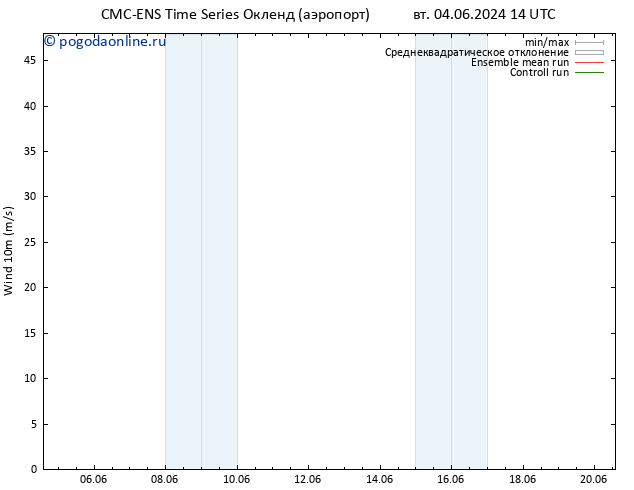 ветер 10 m CMC TS чт 06.06.2024 02 UTC