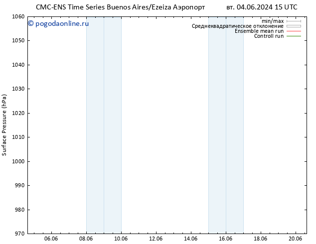 приземное давление CMC TS вт 04.06.2024 15 UTC