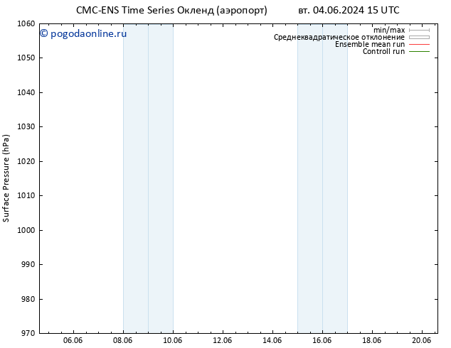 приземное давление CMC TS чт 06.06.2024 15 UTC