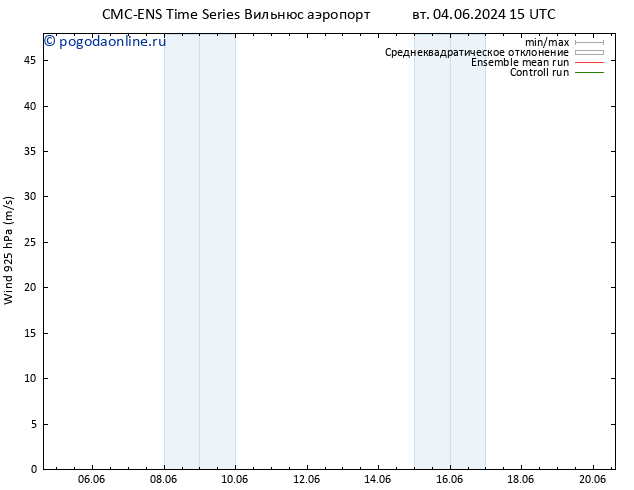 ветер 925 гПа CMC TS сб 08.06.2024 03 UTC