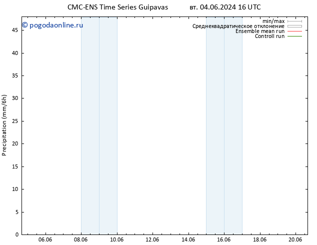 осадки CMC TS вт 11.06.2024 10 UTC