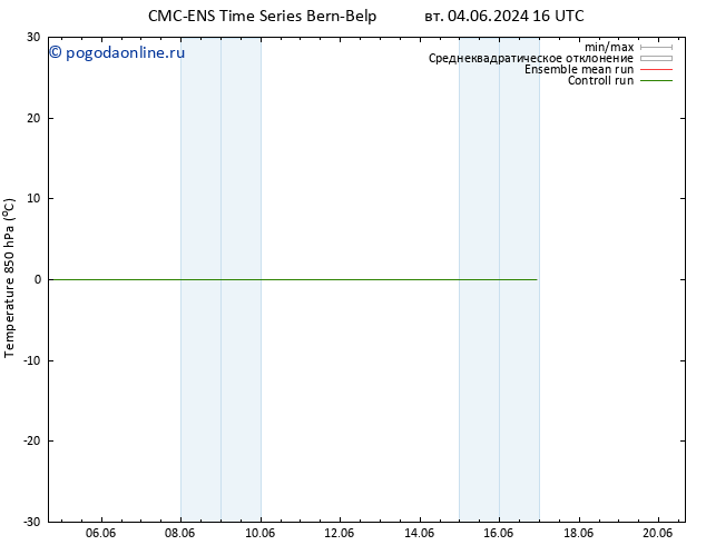 Temp. 850 гПа CMC TS вт 04.06.2024 16 UTC
