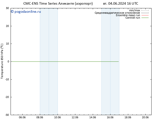 Temp. 850 гПа CMC TS чт 13.06.2024 16 UTC