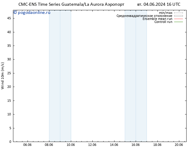 ветер 10 m CMC TS вт 04.06.2024 16 UTC