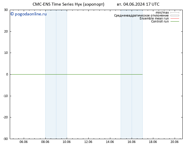 ветер 925 гПа CMC TS вт 04.06.2024 23 UTC