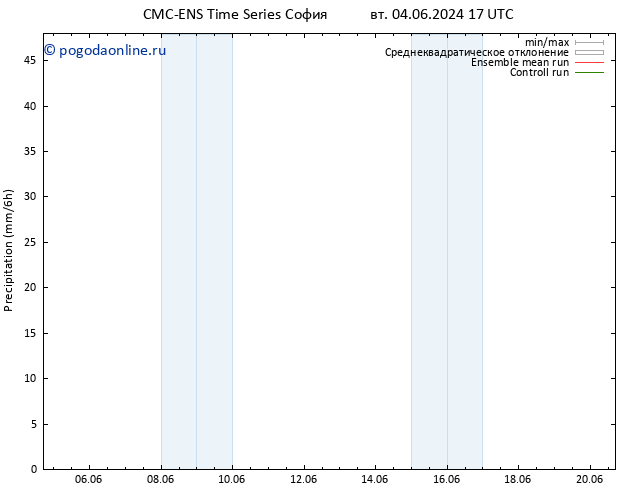 осадки CMC TS вт 04.06.2024 23 UTC