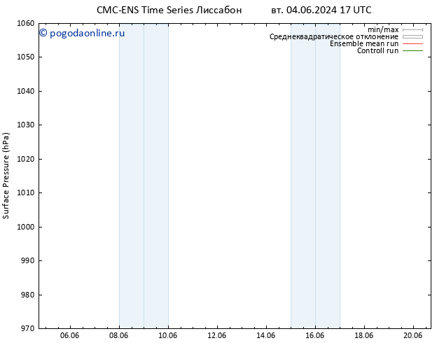 приземное давление CMC TS вт 04.06.2024 17 UTC