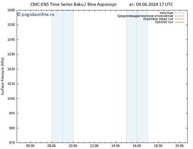 приземное давление CMC TS пт 07.06.2024 11 UTC