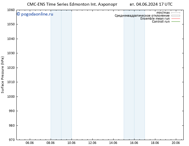 приземное давление CMC TS чт 06.06.2024 17 UTC