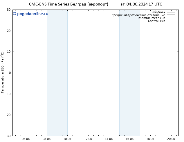 Temp. 850 гПа CMC TS чт 13.06.2024 17 UTC