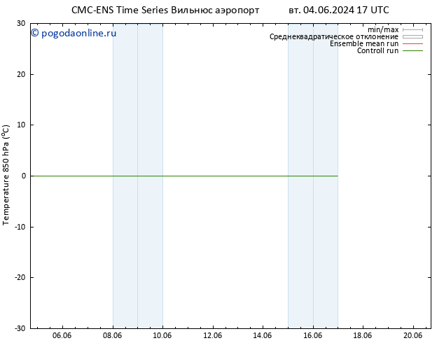 Temp. 850 гПа CMC TS чт 13.06.2024 17 UTC