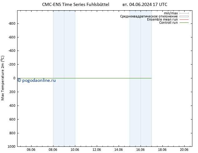 Темпер. макс 2т CMC TS ср 05.06.2024 17 UTC