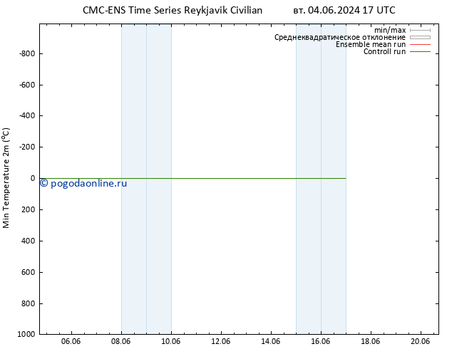 Темпер. мин. (2т) CMC TS ср 12.06.2024 11 UTC