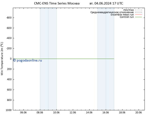 Темпер. мин. (2т) CMC TS чт 13.06.2024 17 UTC