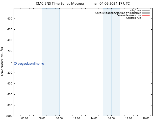 карта температуры CMC TS Вс 09.06.2024 11 UTC