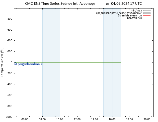 карта температуры CMC TS Вс 09.06.2024 17 UTC