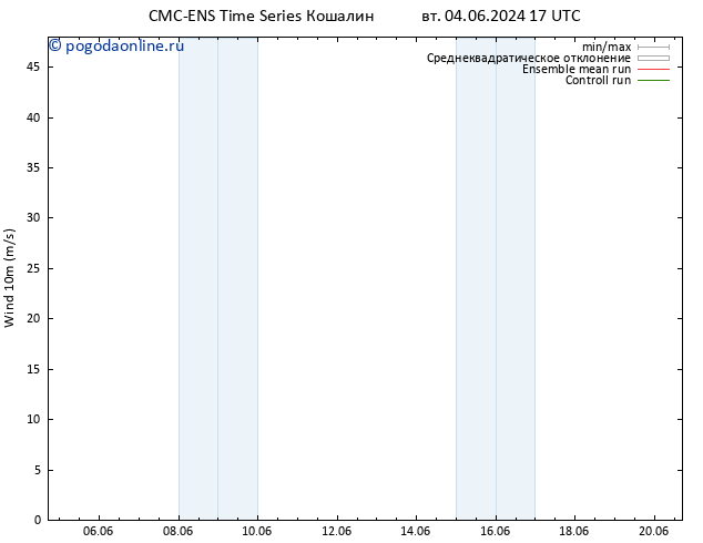 ветер 10 m CMC TS ср 05.06.2024 23 UTC