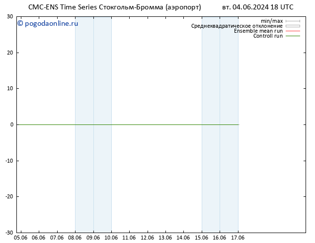 ветер 925 гПа CMC TS вт 04.06.2024 18 UTC
