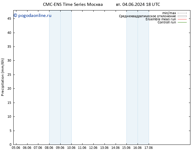 осадки CMC TS ср 05.06.2024 00 UTC