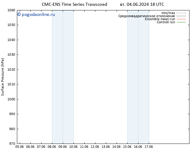 приземное давление CMC TS пт 07.06.2024 06 UTC