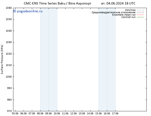 приземное давление CMC TS Вс 09.06.2024 12 UTC