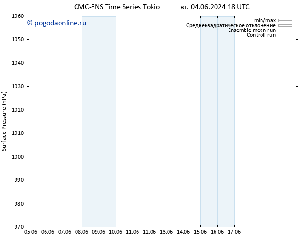 приземное давление CMC TS чт 06.06.2024 12 UTC