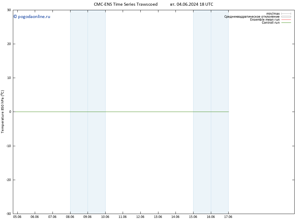 Temp. 850 гПа CMC TS пн 10.06.2024 12 UTC