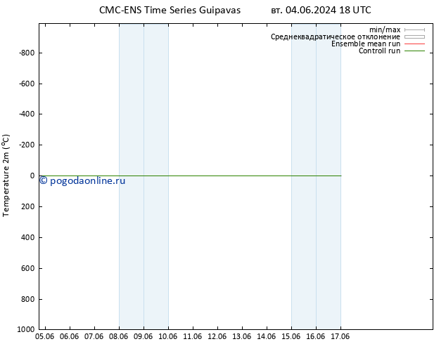 карта температуры CMC TS пн 10.06.2024 18 UTC