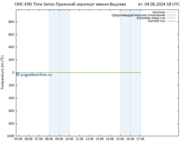 карта температуры CMC TS сб 08.06.2024 06 UTC