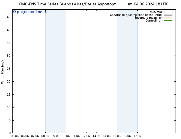 ветер 10 m CMC TS ср 05.06.2024 00 UTC