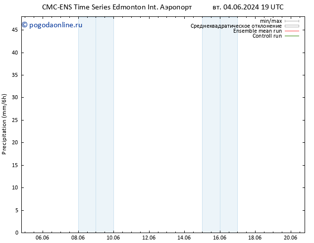 осадки CMC TS сб 08.06.2024 19 UTC