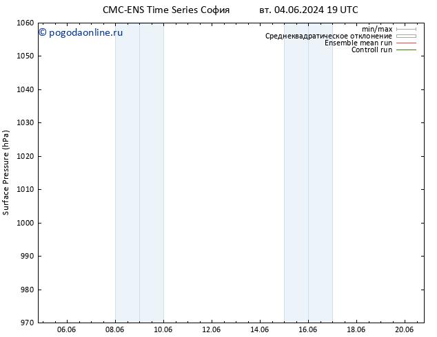 приземное давление CMC TS вт 04.06.2024 19 UTC