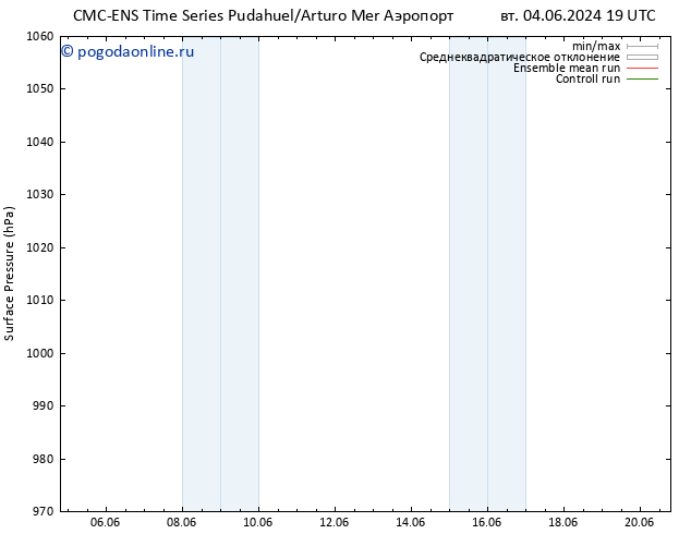 приземное давление CMC TS ср 05.06.2024 01 UTC