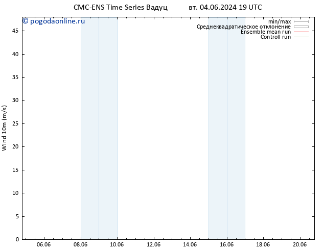 ветер 10 m CMC TS вт 04.06.2024 19 UTC