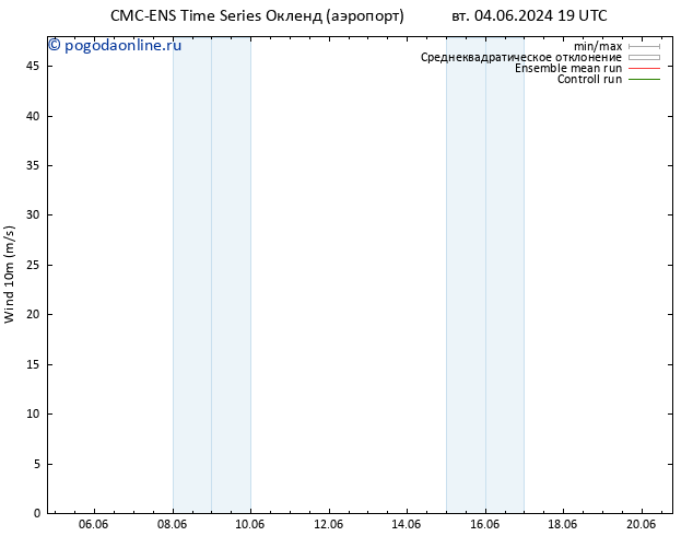 ветер 10 m CMC TS вт 04.06.2024 19 UTC