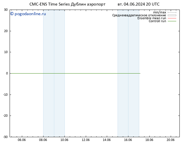 ветер 10 m CMC TS ср 05.06.2024 02 UTC