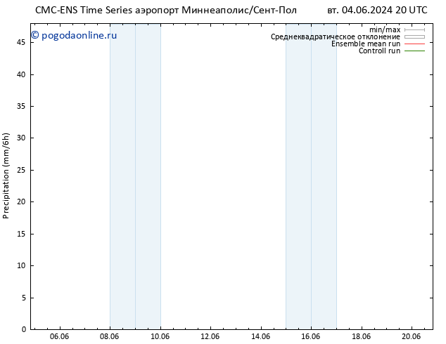 осадки CMC TS пн 10.06.2024 08 UTC