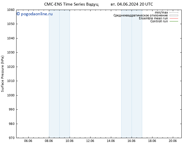 приземное давление CMC TS чт 06.06.2024 08 UTC