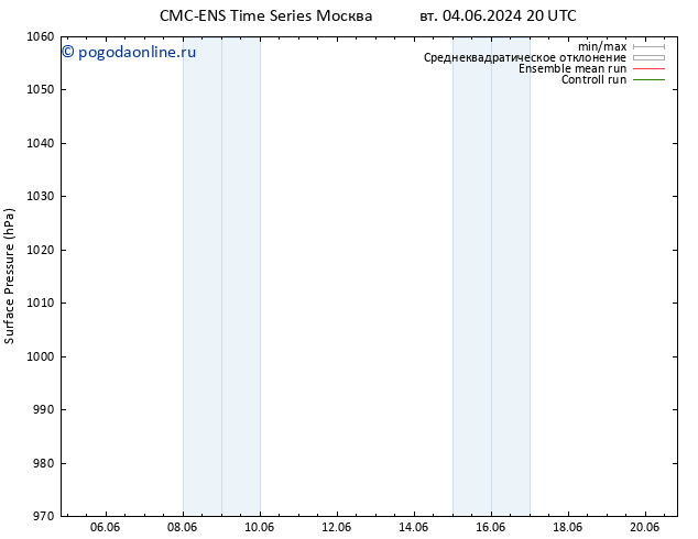 приземное давление CMC TS Вс 16.06.2024 20 UTC