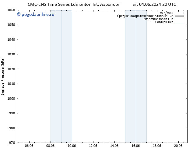 приземное давление CMC TS вт 04.06.2024 20 UTC
