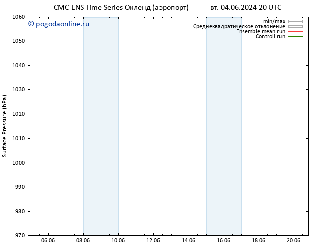 приземное давление CMC TS ср 05.06.2024 14 UTC