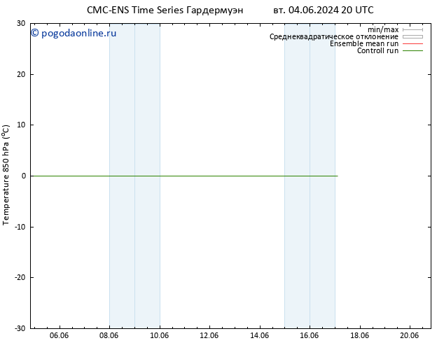 Temp. 850 гПа CMC TS чт 13.06.2024 20 UTC