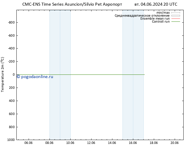 карта температуры CMC TS вт 11.06.2024 08 UTC