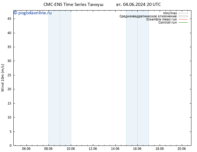 ветер 10 m CMC TS пн 10.06.2024 20 UTC