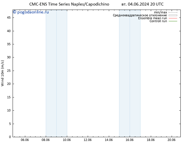 ветер 10 m CMC TS вт 04.06.2024 20 UTC