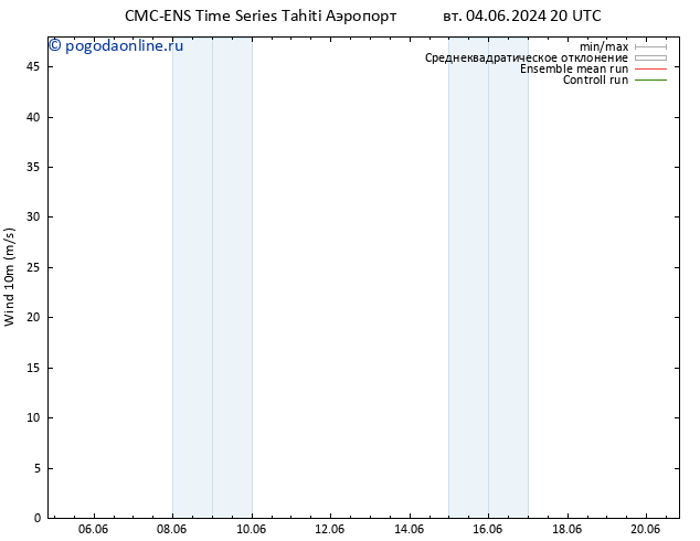 ветер 10 m CMC TS ср 12.06.2024 20 UTC