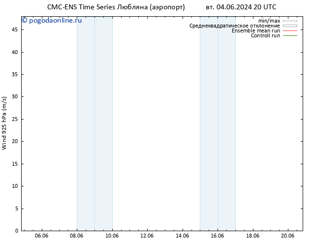 ветер 925 гПа CMC TS вт 11.06.2024 20 UTC