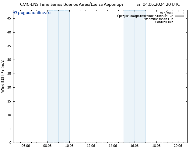 ветер 925 гПа CMC TS чт 13.06.2024 08 UTC