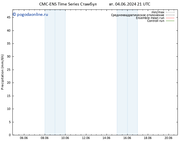 осадки CMC TS пн 10.06.2024 09 UTC