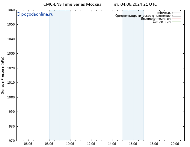 приземное давление CMC TS Вс 09.06.2024 03 UTC